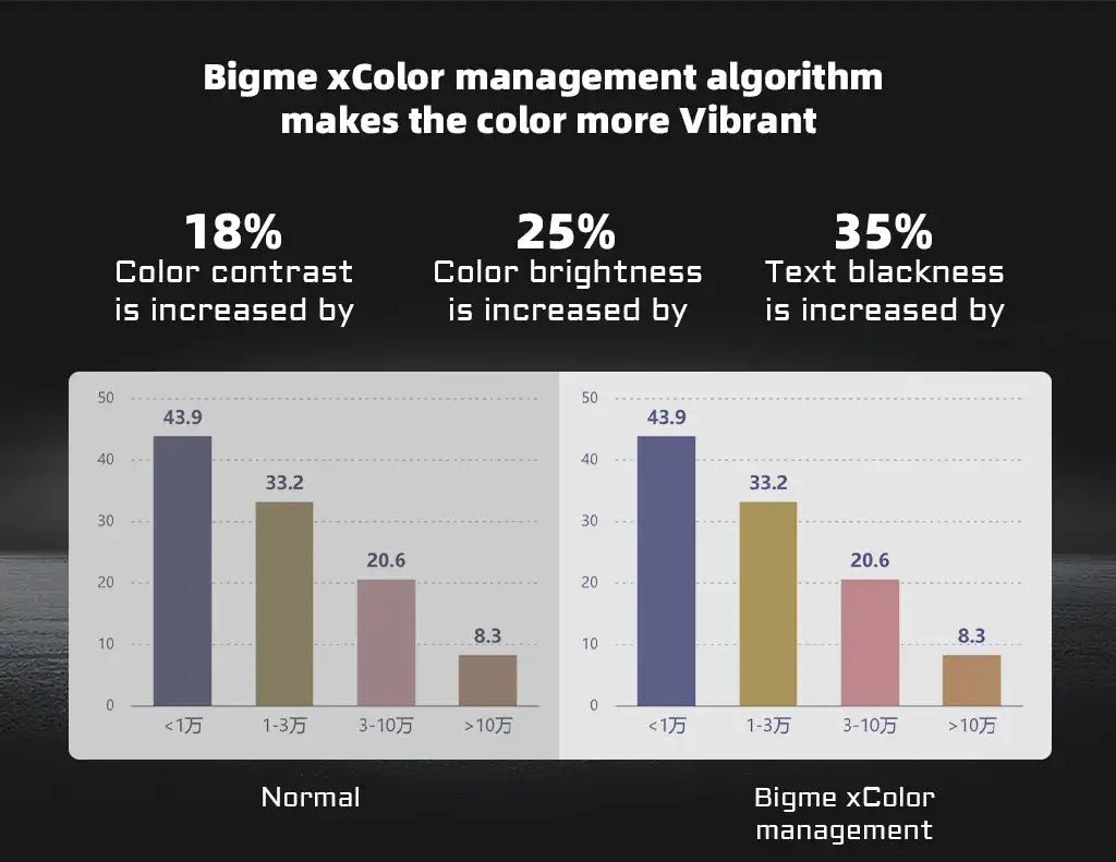 Bigme B1051C E-ink Screen Tablet 10.3 inch Ebook Reader, CPU Dimensity 900 with 6 +128GB, Android 14 Support Google Play Ereader
