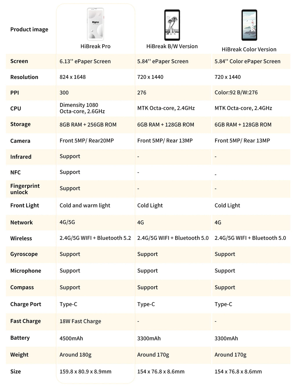 BIGME Hibreak Pro 6.13inch 300PPI E-ink screen Ebook Reader, Android 14 Open System, 8GB RAM+256GB ROM ereader Hibreak optional
