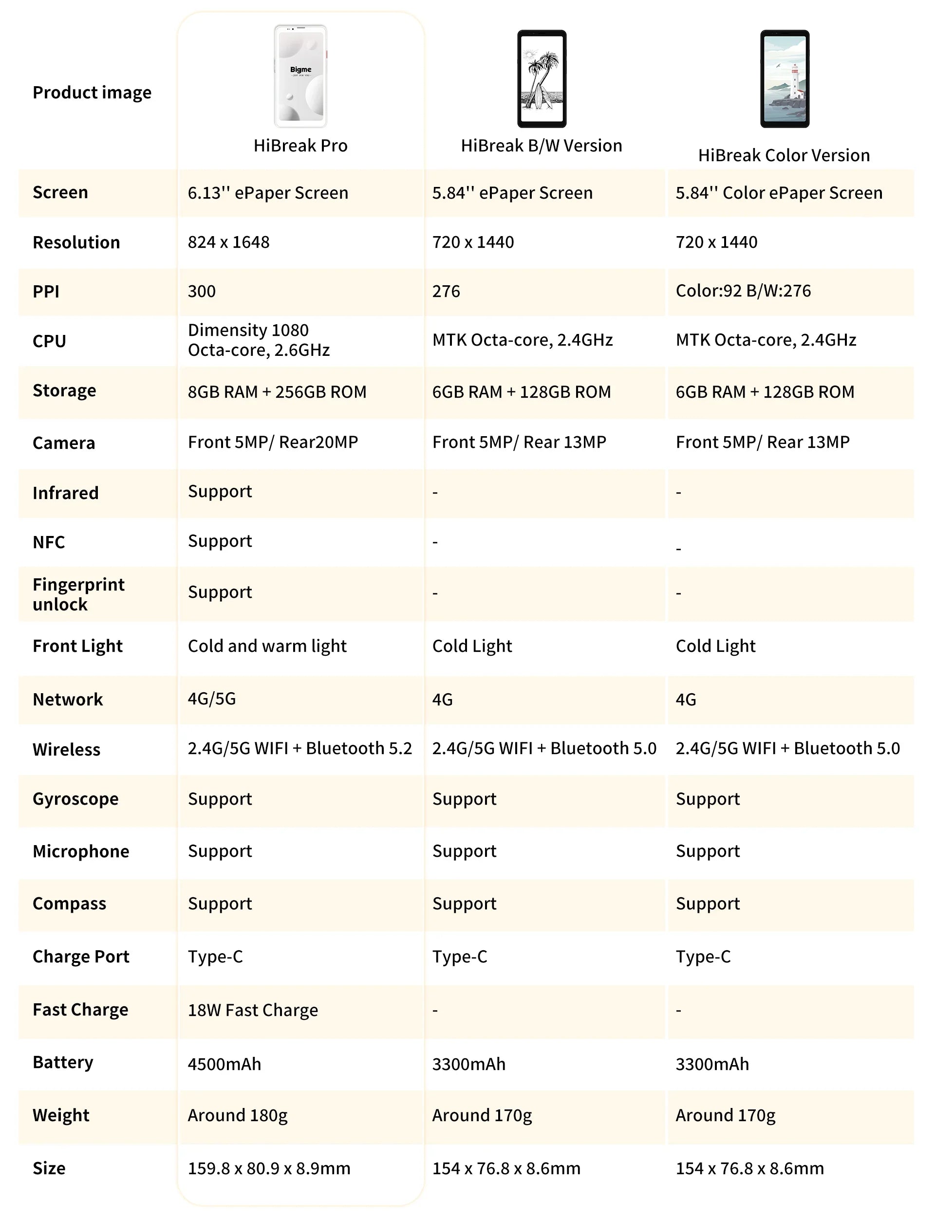 BIGME Hibreak Pro 6.13inch 300PPI E-ink screen Ebook Reader, Android 14 Open System, 8GB RAM+256GB ROM ereader Hibreak optional